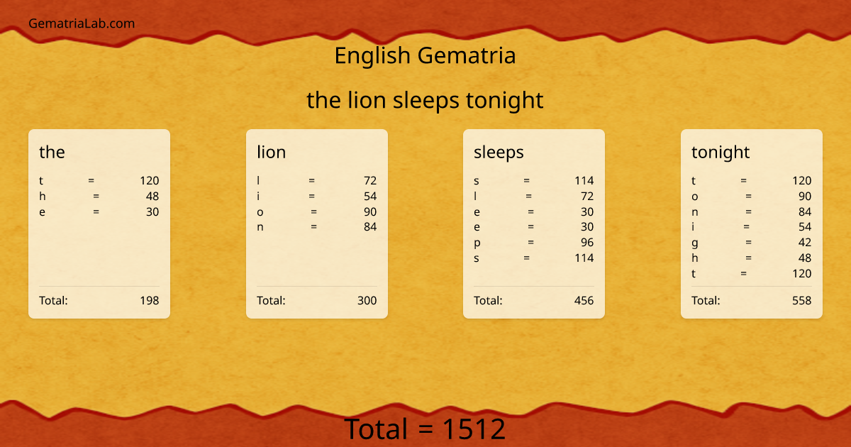 the lion sleeps tonight in english Gematria